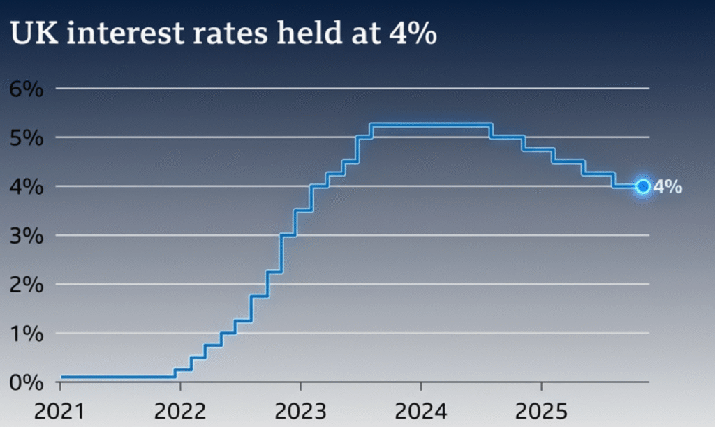 Bank of England inflation decision