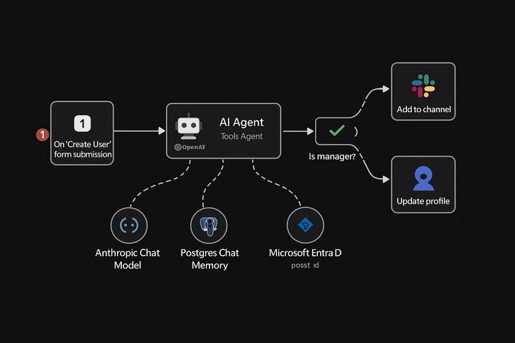 AI for Small Business Growth