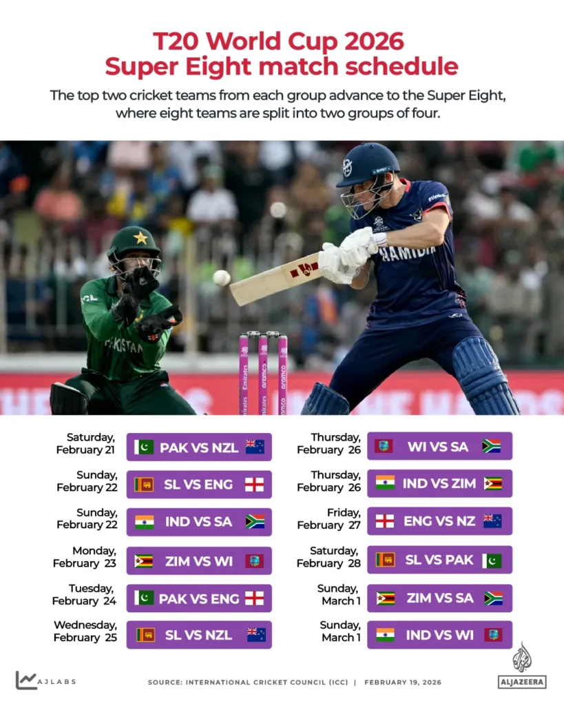 T20 World Cup Semifinal Race 2026 – What India, Pakistan, Sri Lanka and Others Must Do to Qualify